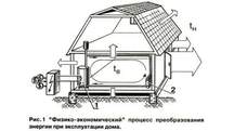Какой утеплитель использовать при возведении дома?